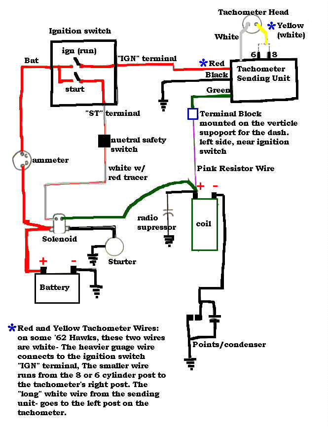 Official Website Of The Bcoie Chapter, Vintage Vdo Tachometer Wiring Diagram